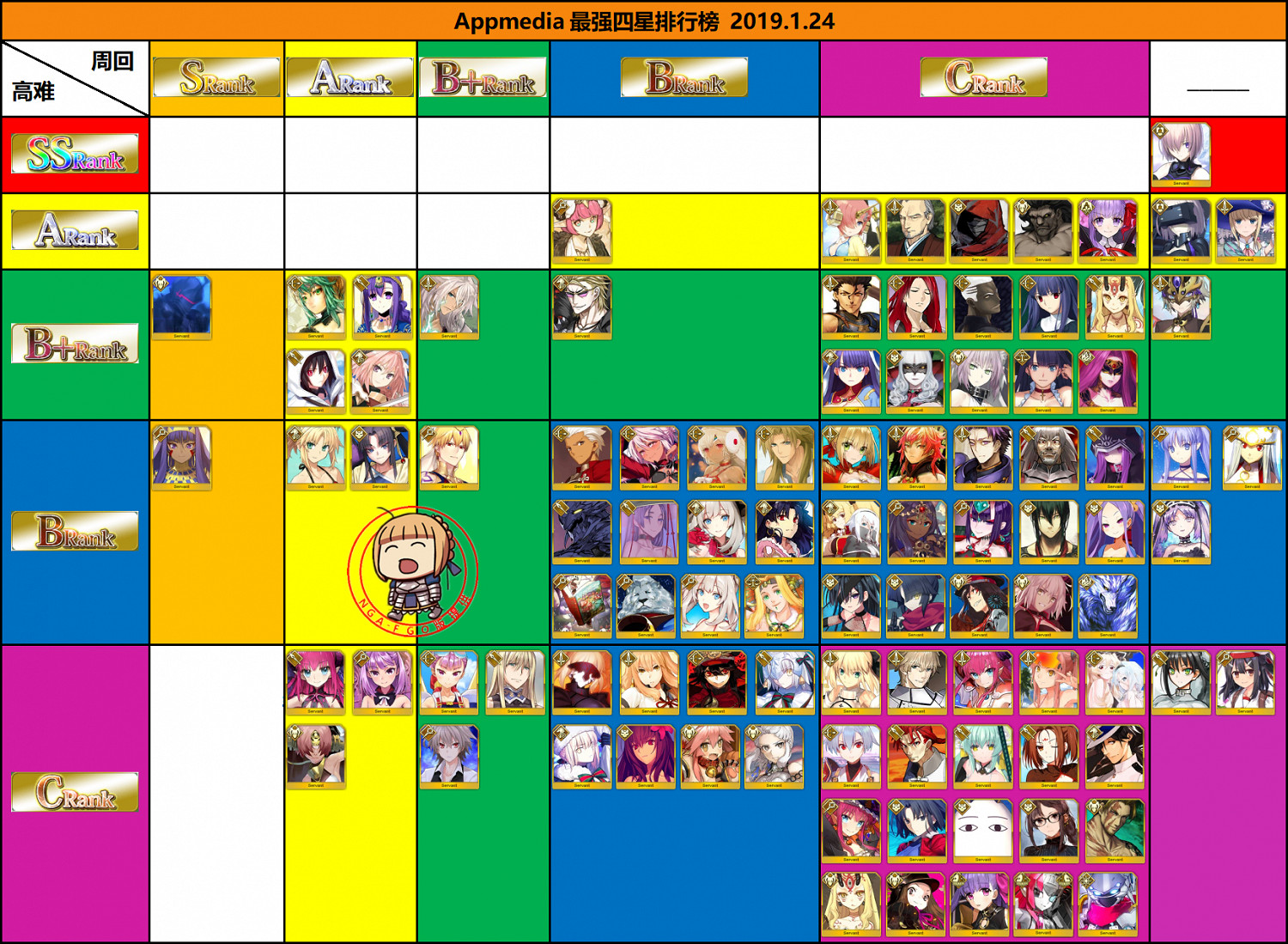 FGO日服最新節奏榜一覽 美遊實裝節奏榜更新