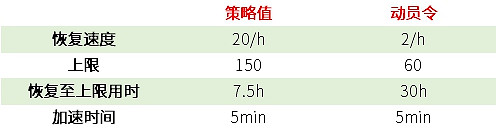 《無盡的拉格朗日》遊戲基礎系統解析(上) 《無盡的拉格朗日》遊戲基礎系統解析(上)