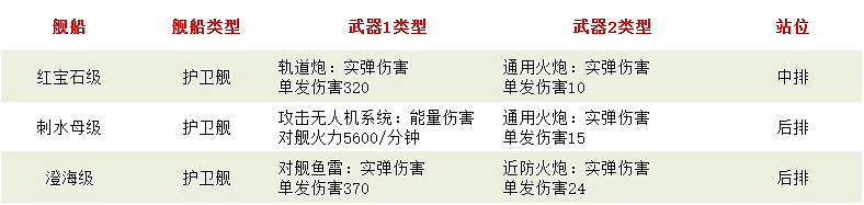 《無盡的拉格朗日》艦船排行榜 最強主力艦推薦 《無盡的拉格朗日》艦船排行榜 最強主力艦推薦