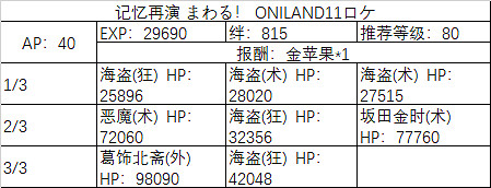FGO埃爾梅羅事件簿連動活動任務一覽 萊妮絲事件簿敵方配置及任務列表彙總