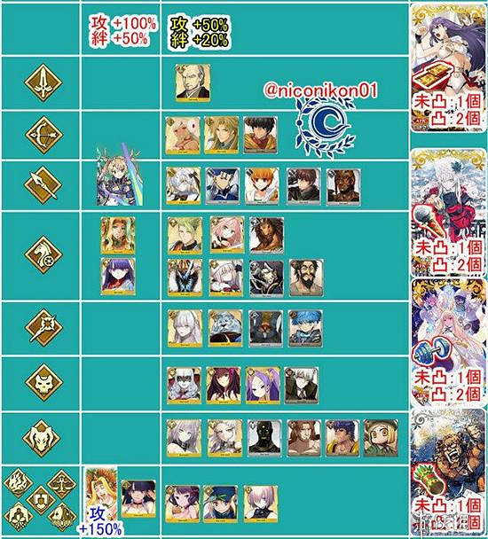 FGO聖誕四期活動攻略 聖誕四期助戰禮裝推薦