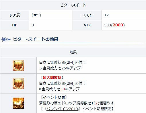 FGO情人節新禮裝苦澀的套餐介紹 2019情人節活動禮裝評測 FGO情人節新禮裝苦澀的套餐介紹 2019情人節活動禮裝評測