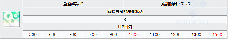 FGO土方歲三怎麽樣 FateGO土方歲三立繪技能屬性寶具解析