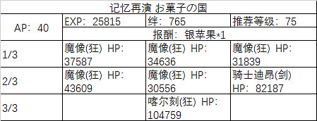FGO埃爾梅羅事件簿連動活動任務一覽 萊妮絲事件簿敵方配置及任務列表彙總