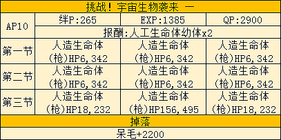 FGO星戰復刻攻略彙總 FateGO復刻輕量版SaberWars攻略大全