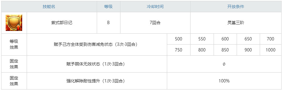 FGO紫式部技能是什麽 紫式部技能介紹