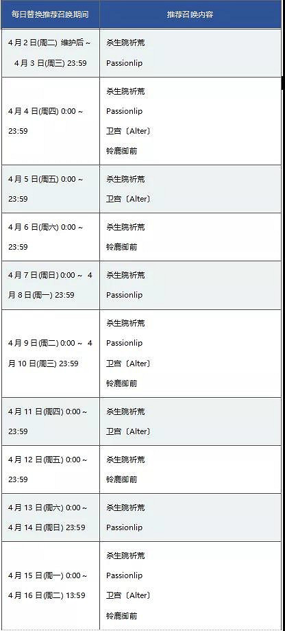 FGO1200萬下載紀念卡池介紹 FateGO1200萬殺生院卡池一覽