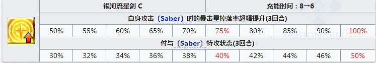 FGOX毛怎麽樣值得抽嗎 殺階謎之女主角X立繪技能屬性寶具評測 FGOX毛怎麽樣值得抽嗎 殺階謎之女主角X立繪技能屬性寶具評測