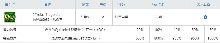 FGO阿喀琉斯屬性技能寶具一覽 FA連動五星騎階腳後跟阿喀琉斯介紹 FGO阿喀琉斯屬性技能寶具一覽 FA連動五星騎階腳後跟阿喀琉斯介紹