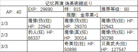 FGO埃爾梅羅事件簿連動活動任務一覽 萊妮絲事件簿敵方配置及任務列表彙總