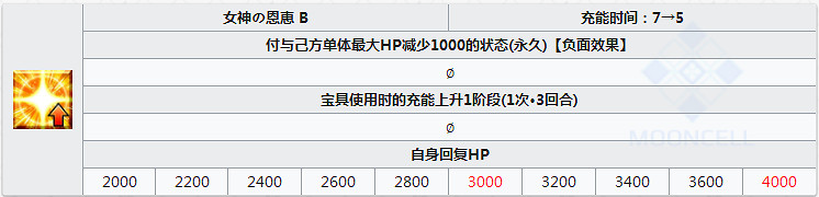 FGO伽摩怎麽樣 FateGO伽摩立繪技能屬性寶具解析 FGO伽摩怎麽樣 FateGO伽摩立繪技能屬性寶具解析
