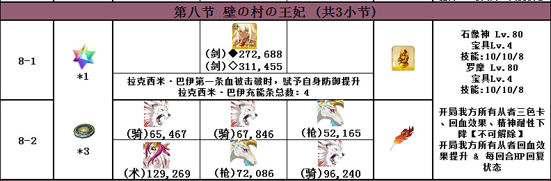 FGO2.4主線敵方配置一覽 第二部第四章主線全流程配置彙總