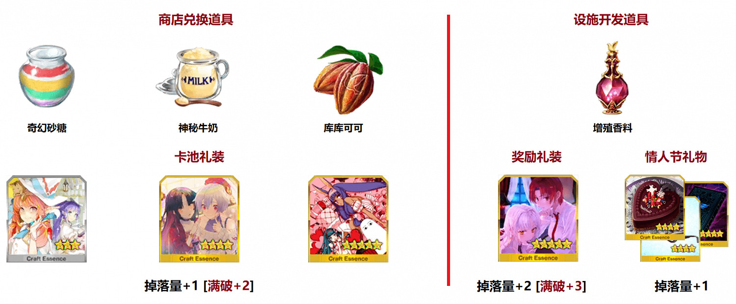 FGO情人節三期活動玩法攻略彙總 FGO2019女帝情人節活動攻略大全 FGO情人節三期活動玩法攻略彙總 FGO2019女帝情人節活動攻略大全