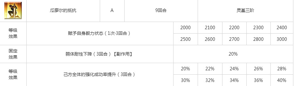 FGO2.4章西女王圖鑒技能屬性一覽 劍階綠卡光炮印度貞德拉克西米介紹