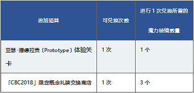 FGO舊劍靈衣怎麽獲得 FateGO2019白色情人節活動內容彙總