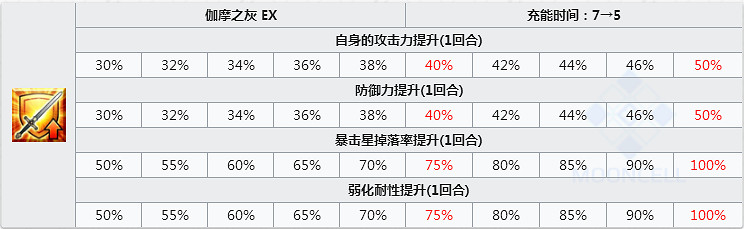 FGO雪山櫻怎麽樣 FateGO帕爾瓦蒂立繪技能屬性寶具解析