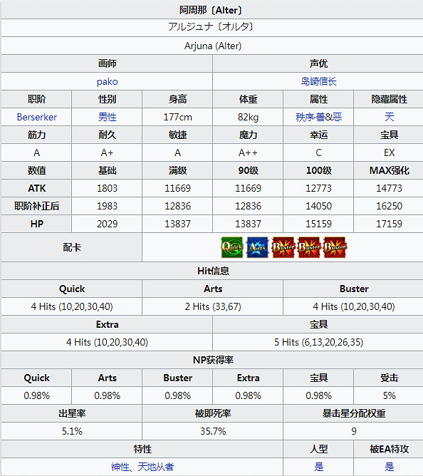 FGO情人節三期高難本攻略 中國伺服器2019女帝情人節高難易度怎麽打 FGO情人節三期高難本攻略 中國伺服器2019女帝情人節高難易度怎麽打