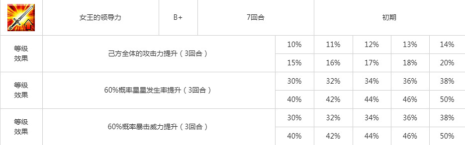 FGO2.4章西女王圖鑒技能屬性一覽 劍階綠卡光炮印度貞德拉克西米介紹