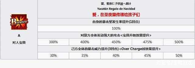 FGO聖誕羽蛇神怎麽樣 聖誕羽蛇神屬性資料分析 FGO聖誕羽蛇神怎麽樣 聖誕羽蛇神屬性資料分析