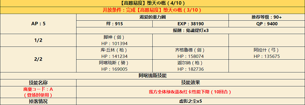 FGOCCC復刻攻略彙總 CCC復刻活動攻略大全