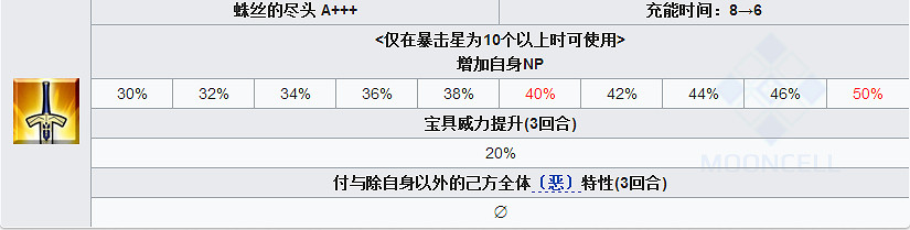 FGO新宿的Archer怎麽樣 FateGO教授莫裡亞蒂立繪技能屬性寶具解析