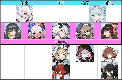 《靈魂潮汐》公測人偶推薦 開荒用什麽人偶好