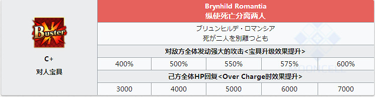 FGO熱情迷唇怎麽樣 Passionlip立繪技能屬性寶具解析