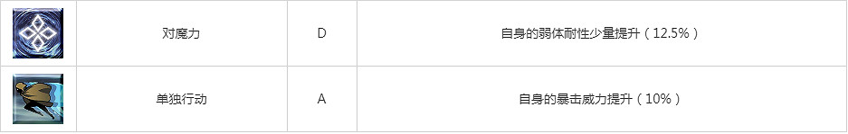 FGO威廉退爾圖鑒技能屬性一覽 日服2.4新三星弓階威廉退爾介紹