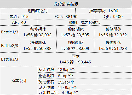 FGO狩獵任務第四彈介紹 中國伺服器第四期狩獵敵方配置一覽