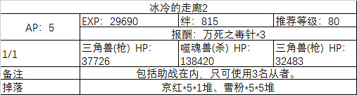 FGO大奧活動全關卡敵方配置一覽 FateGO德川回天迷宮副本彙總