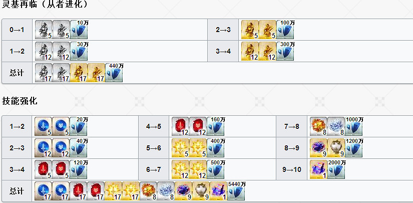 FGO魔神總司怎麽樣 衝田總司Alter立繪技能屬性寶具評測