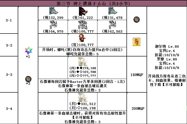 FGO2.4主線敵方配置一覽 第二部第四章主線全流程配置彙總