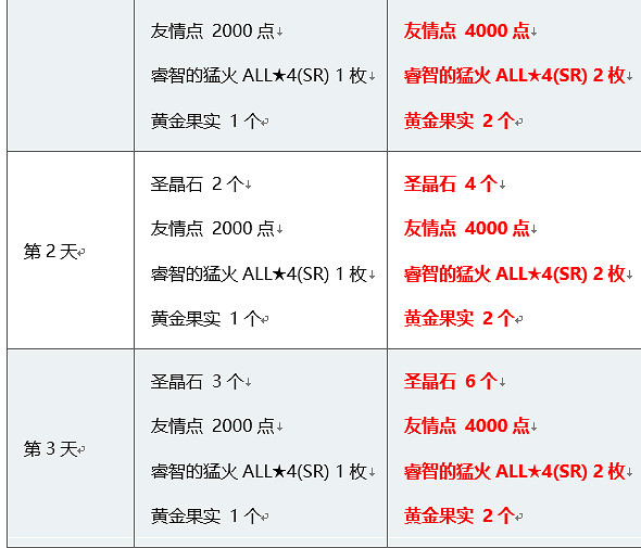 FGO新年活動公告一覽 福袋來臨葛飾北齋實裝
