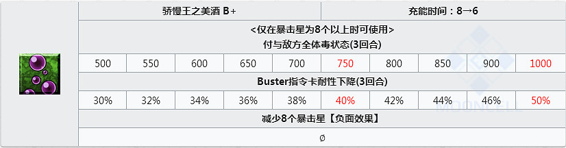 FGO賽彌拉彌斯怎麽樣 FateGO女帝立繪技能屬性寶具測評 FGO賽彌拉彌斯怎麽樣 FateGO女帝立繪技能屬性寶具測評