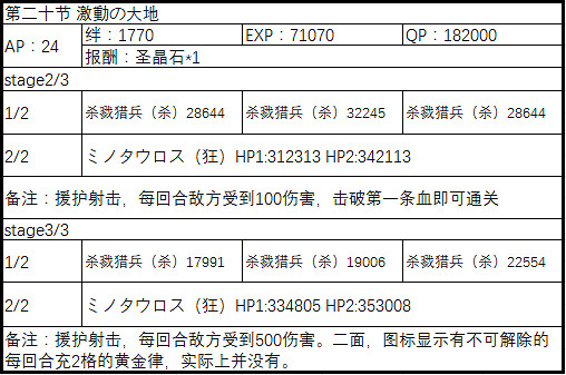 FGO2.1永久凍土帝國敵方配置一覽 中國伺服器第二部第一章全關卡配置介紹