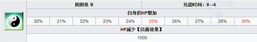 FGO殺階兩儀式怎麽樣 FateGO活動從者殺式214立繪技能屬性寶具解析