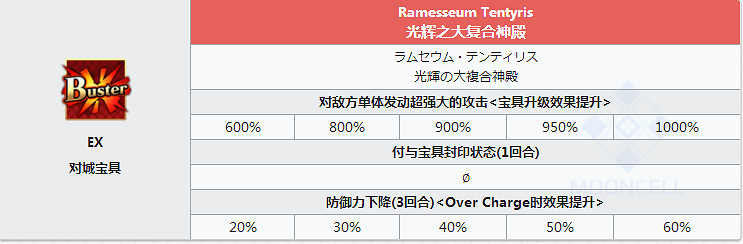 FGO拉二怎麽樣值得抽嗎 FateGO奧斯曼狄斯立繪技能屬性寶具評測