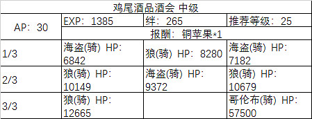 FGO白色情人節活動攻略彙總 FateGO舊蜘蛛與懷舊派一同織網攻略大全