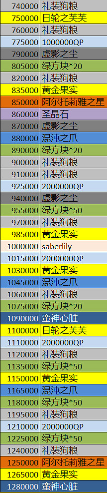 FGO星戰復刻攻略彙總 FateGO復刻輕量版SaberWars攻略大全