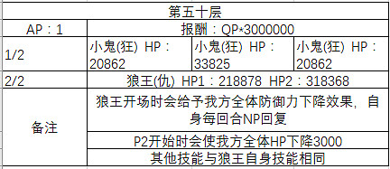 FGO百重塔活動階層Boss一覽 階層Boss敵方配置詳解 FGO百重塔活動階層Boss一覽 階層Boss敵方配置詳解