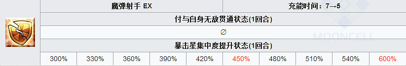FGO新宿的Archer怎麽樣 FateGO教授莫裡亞蒂立繪技能屬性寶具解析