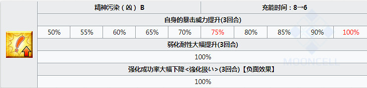 FGO森長可技能一覽 三星狂階鬼武藏森長可技能介紹 FGO森長可技能一覽 三星狂階鬼武藏森長可技能介紹