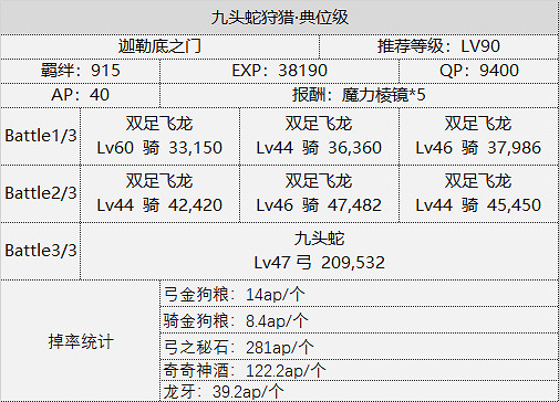 FGO狩獵任務第四彈介紹 中國伺服器第四期狩獵敵方配置一覽