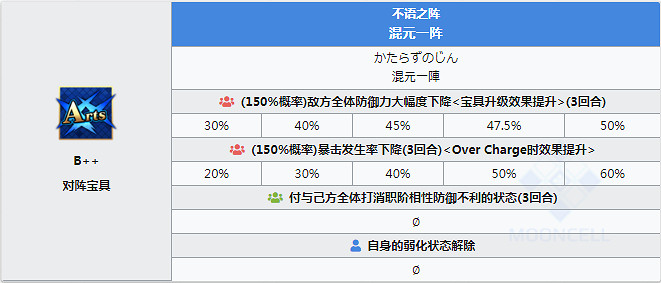 FGO司馬懿怎麽樣 憑依萊妮絲的司馬懿立繪技能屬性寶具評測