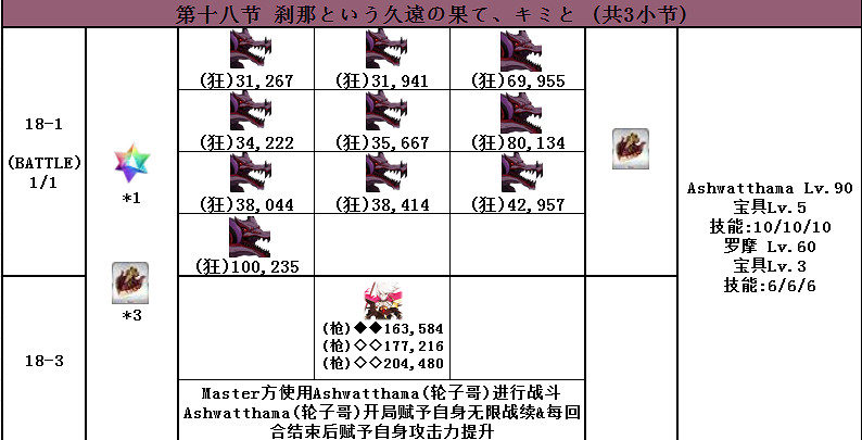 FGO2.4主線敵方配置一覽 第二部第四章主線全流程配置彙總