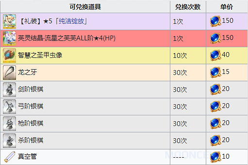 FGO星戰復刻搬空商店需要多少素材 中國伺服器星戰復刻輕量版活動商店一覽