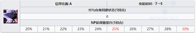 FGO上杉謙信技能一覽 活動贈送四星槍階長尾景虎技能介紹
