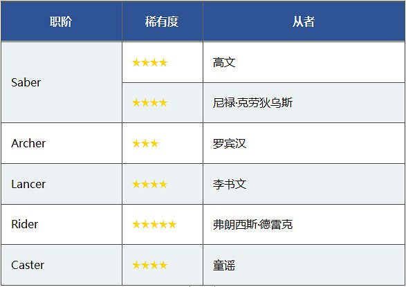 FGOFE動畫紀念活動有什麽福利 FE動畫紀念活動獎勵一覽