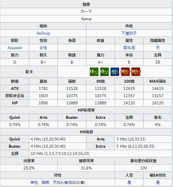 FGO伽摩怎麽樣 FateGO伽摩立繪技能屬性寶具解析