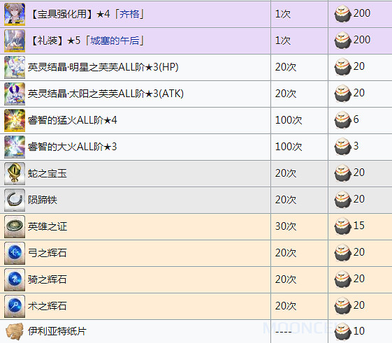 FGOFA連動活動獎勵一覽 Apocrypha連動搬空商店需要多少材料 FGOFA連動活動獎勵一覽 Apocrypha連動搬空商店需要多少材料